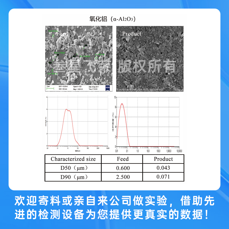 叁星飞荣2024新型立式砂磨机在先进陶瓷粉体制备中的应用插图6