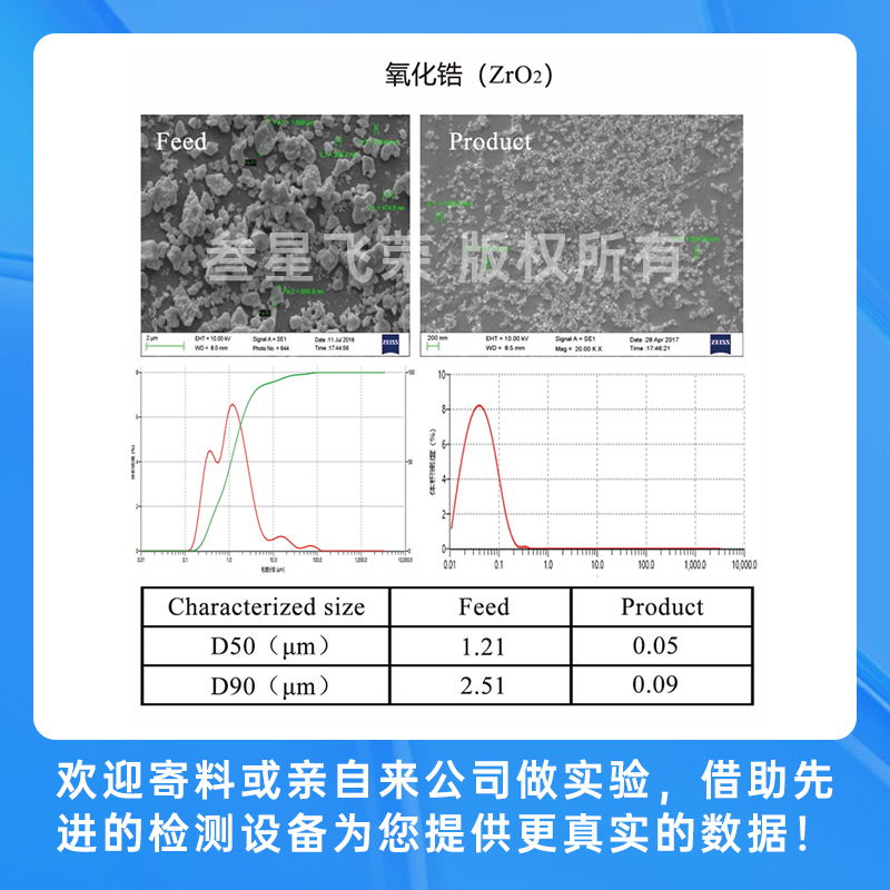 叁星飞荣2024新型立式砂磨机在先进陶瓷粉体制备中的应用插图5