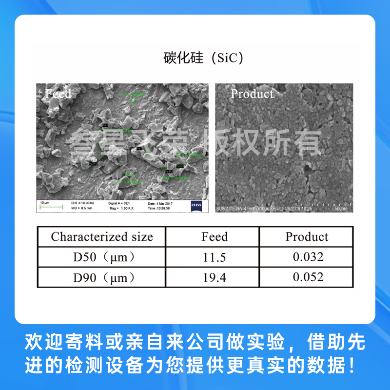 叁星飞荣2024新型立式砂磨机在先进陶瓷粉体制备中的应用插图3