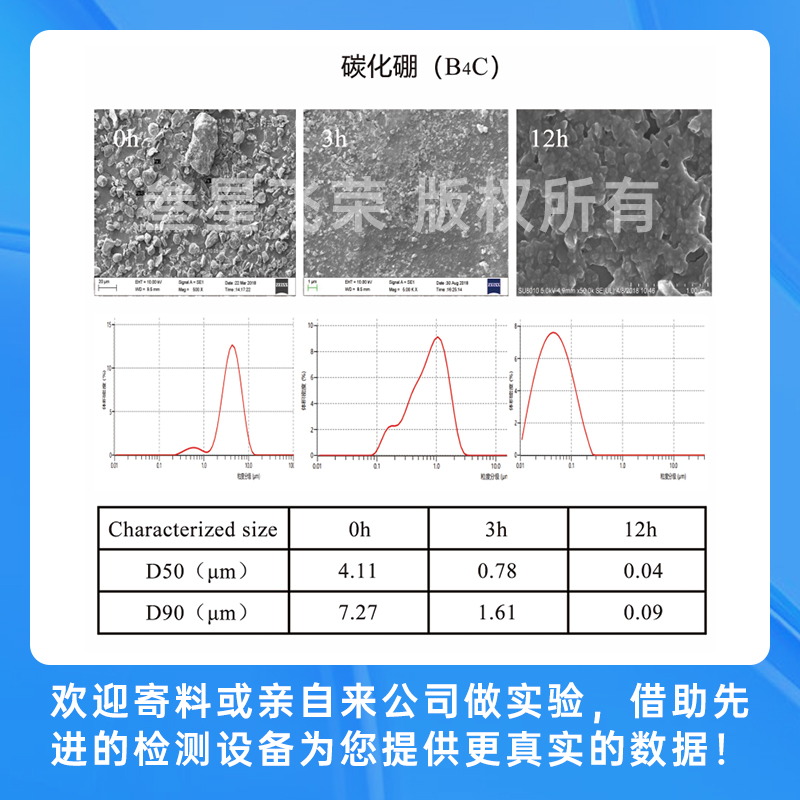 叁星飞荣2024新型立式砂磨机在先进陶瓷粉体制备中的应用插图4